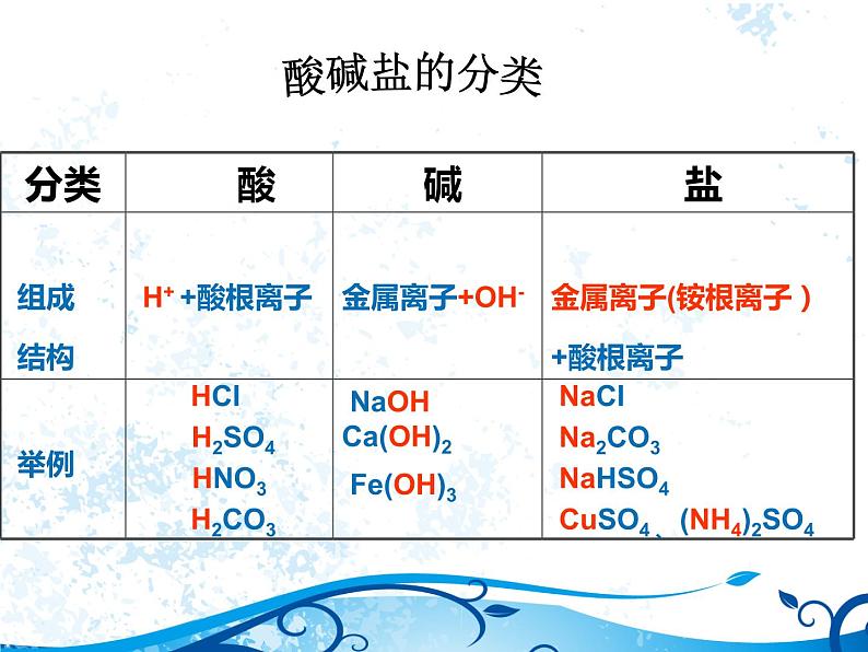 鲁教版（五四制）九年级化学 第2单元 整理与复习 课件06