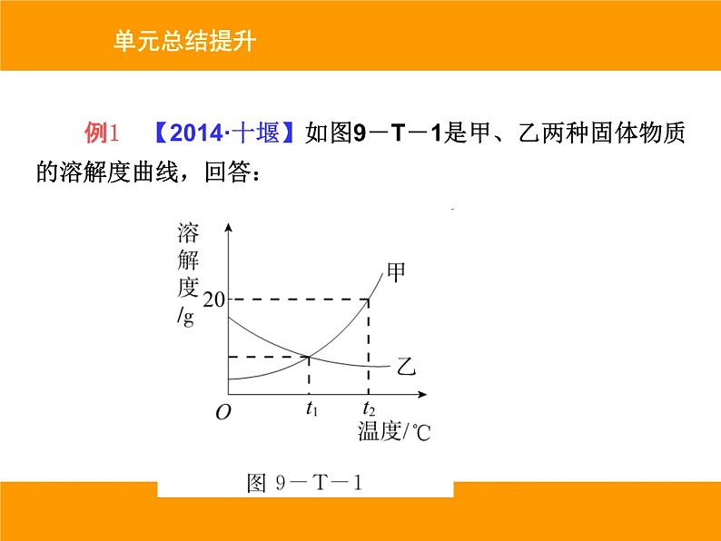 人教版（五四制）九年级化学 2.5 单元复习 课件第4页