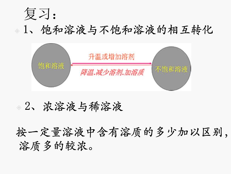 粤教版九下化学 7.3溶解浓稀的表示 课件第4页