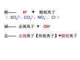 粤教版九下化学 第8章常见的酸碱盐 复习 课件