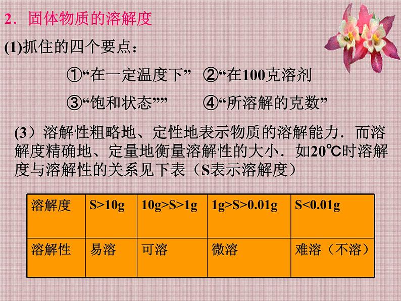 科粤版九下化学 7.1溶解与乳化 课件07