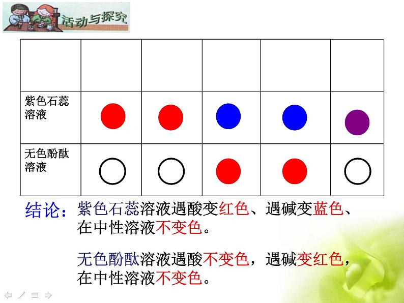 科粤版九下化学 8.1溶液的酸碱性 课件06