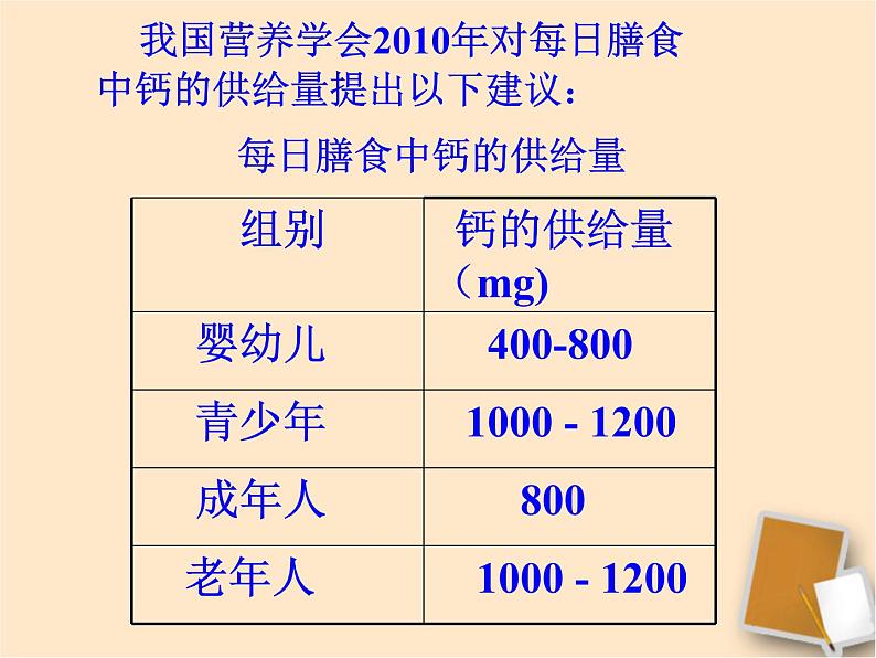 科粤版九下化学 9.4化学物质与健康 课件07