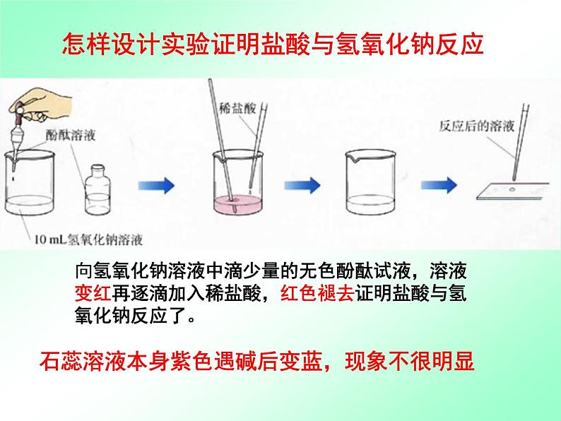 人教版（五四制）九年级化学  3.2 酸和碱的中和反应 课件第8页