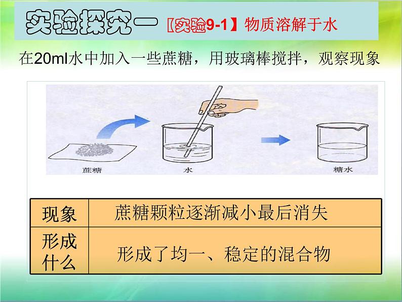 人教版（五四制）九年级化学  2.1 溶液的形成 课件03