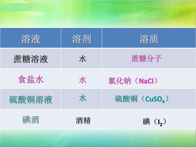 人教版（五四制）九年级化学  2.1 溶液的形成 课件08