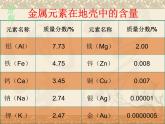 人教版（五四制）九年级化学  1.3 金属资源的利用和保护 课件