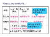 人教版（五四制）九年级化学  2.2 溶解度 课件