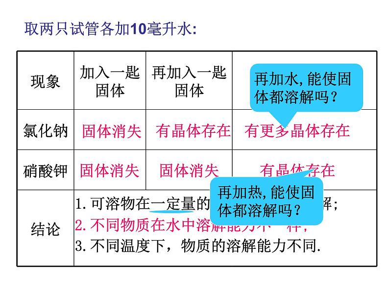 人教版（五四制）九年级化学  2.2 溶解度 课件04