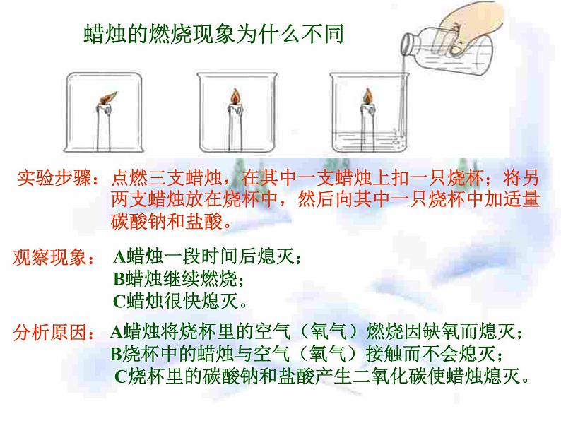 鲁教版（五四制）八年级化学 6.1燃烧与灭火 课件07