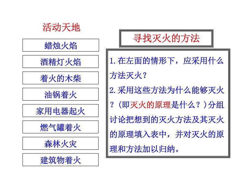 鲁教版（五四制）八年级化学 6.1燃烧与灭火 课件第4页