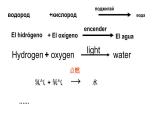 鲁教版（五四制）八年级化学 5.2化学反应的表示 课件