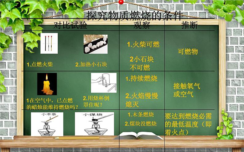 鲁教版（五四制）八年级化学 6.1燃烧与灭火 课件第6页