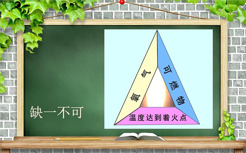 鲁教版（五四制）八年级化学 6.1燃烧与灭火 课件第8页