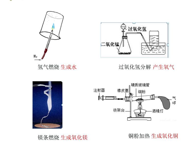 鲁教版（五四制）八年级化学 5.2化学反应的表示 课件第3页