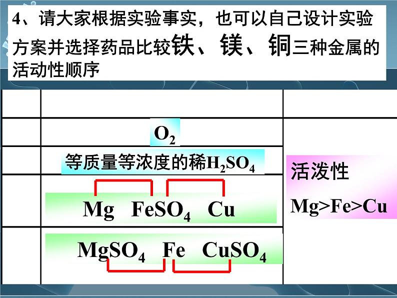 北京课改版九下化学 10.2金属的化学性质 课件第7页