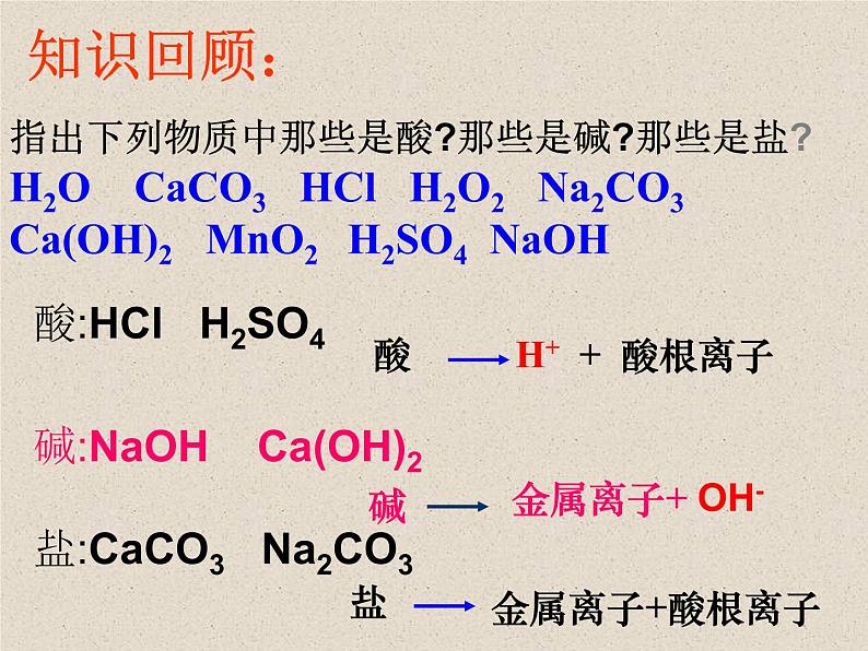 北京课改版九下化学 12.1几种常见的盐 课件第1页