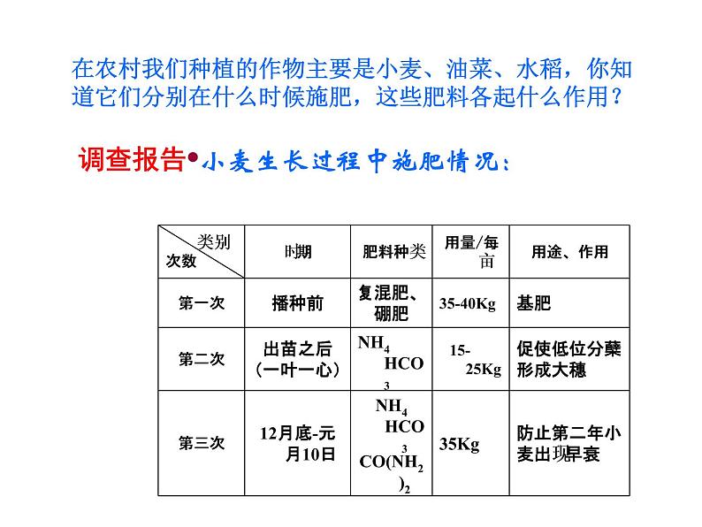 北京课改版九下化学 12.3化学肥料 课件05