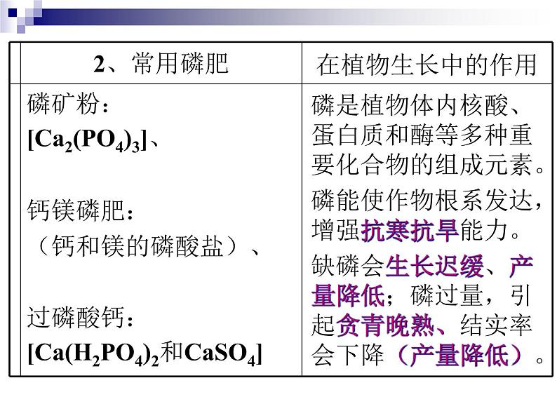 北京课改版九下化学 12.3化学肥料 课件07