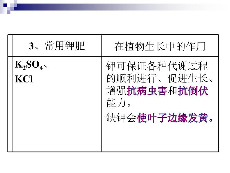 北京课改版九下化学 12.3化学肥料 课件08