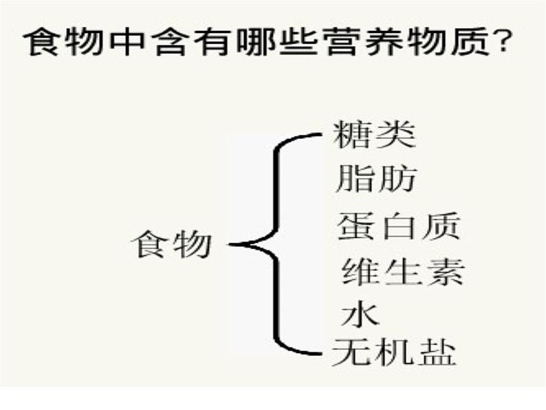 北京课改版九下化学 13.1食物中的营养物质 课件第3页