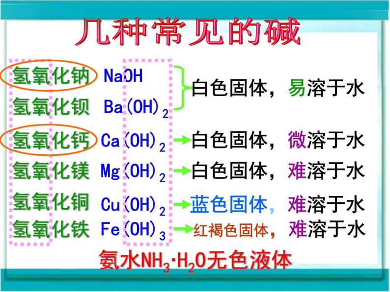 北京课改版九下化学 11.3几种常见的碱 课件04