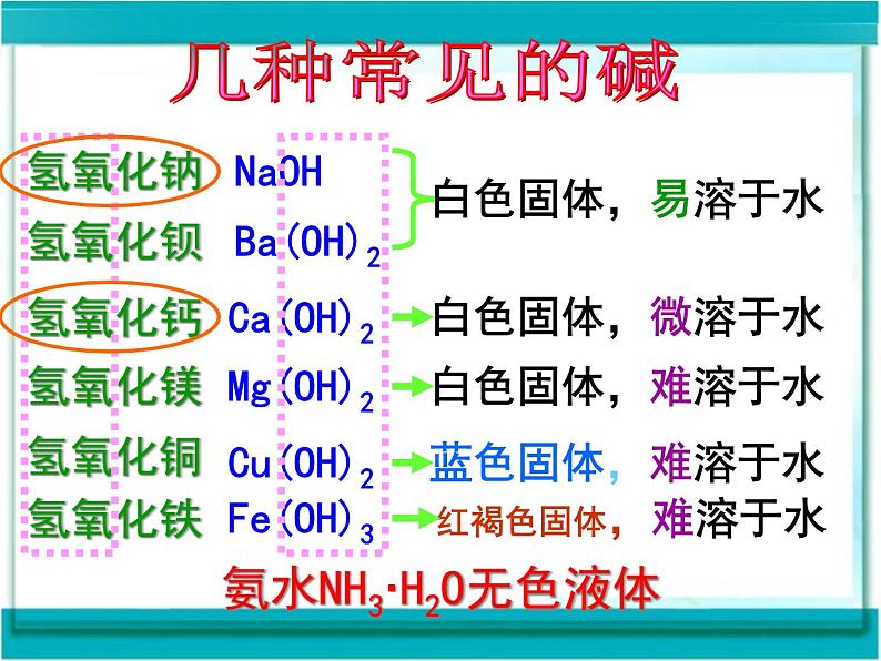 北京课改版九下化学 11.3几种常见的碱 课件第4页