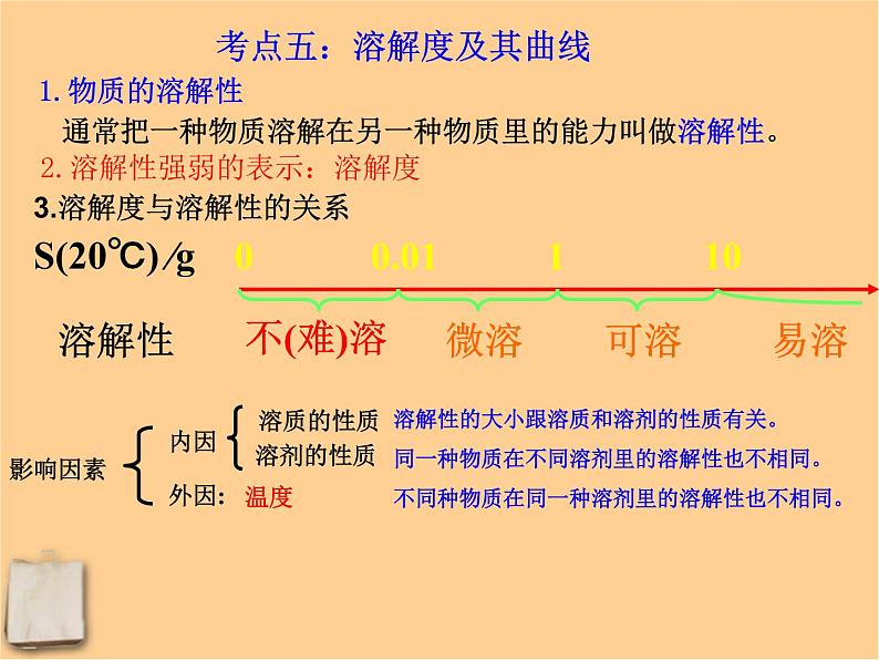 人教版（五四制）九年级化学  2.5 单元复习 课件第8页