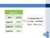 第7章 《常见的酸和碱》第二课时教学课件