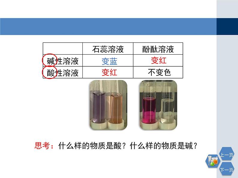 第7章 《常见的酸和碱》第一课时教学课件第3页