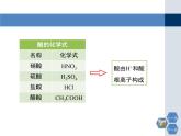 第7章 《常见的酸和碱》第一课时教学课件
