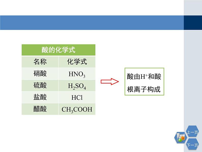 第7章 《常见的酸和碱》第一课时教学课件第5页