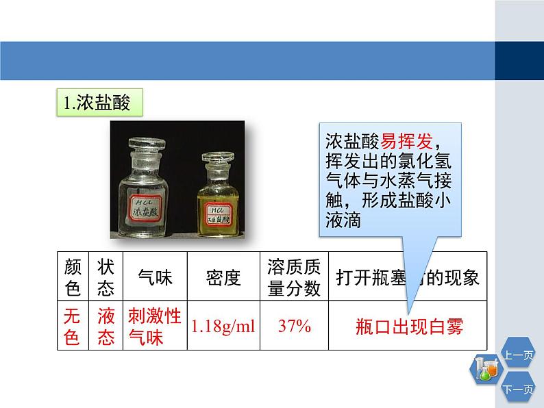 第7章 《常见的酸和碱》第一课时教学课件第6页