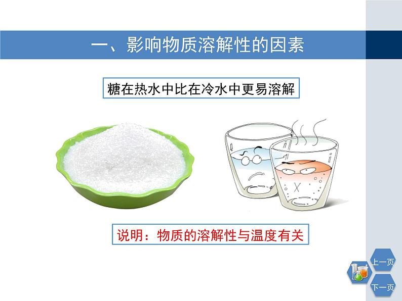 6.3物质的溶解性第一课时教学课件第3页