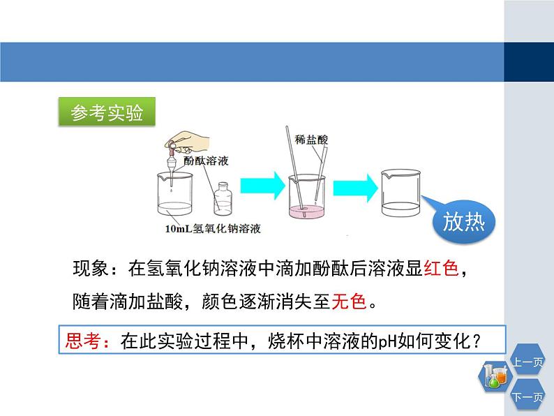 第7章 《常见的酸碱》第三课时教学课件06