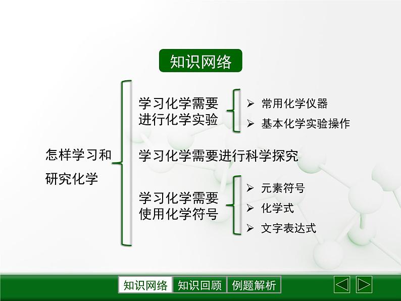 第1章 开启化学之门《怎样学习和研究化学》复习课件第2页