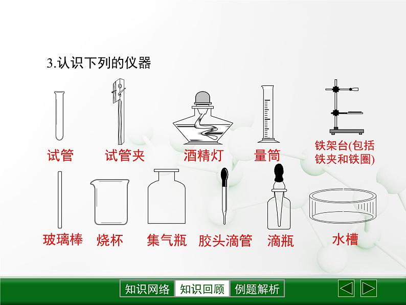 第1章 开启化学之门《怎样学习和研究化学》复习课件第4页