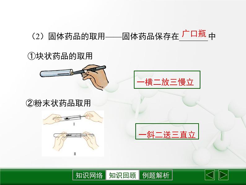 第1章 开启化学之门《怎样学习和研究化学》复习课件第6页