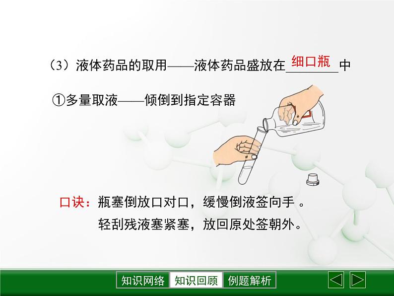 第1章 开启化学之门《怎样学习和研究化学》复习课件07