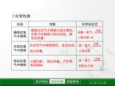 第2章《性质活泼的氧气》复习课件