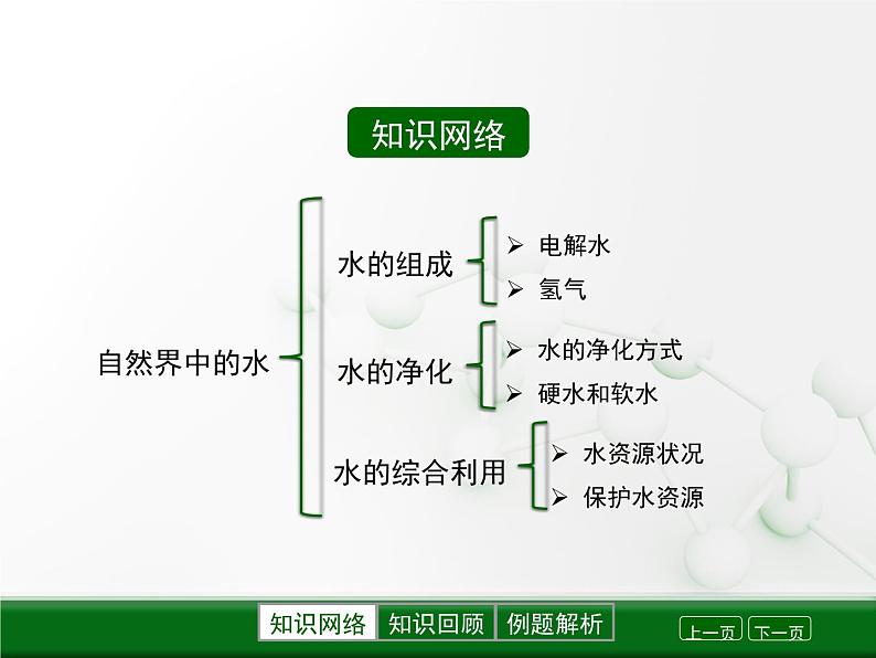 第2章《自然界中的水》复习课件第2页