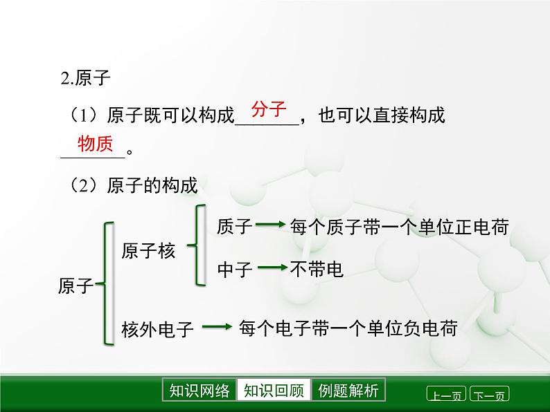 第3章 《构成物质的基本微粒》复习课件06