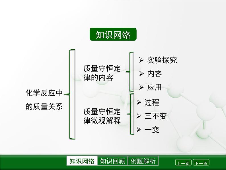 第4章 认识化学变化《化学反应中的质量关系》复习课件02