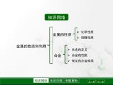 第5章 金屬的冶煉與利用《金屬的性質(zhì)和利用》復(fù)習(xí)課件