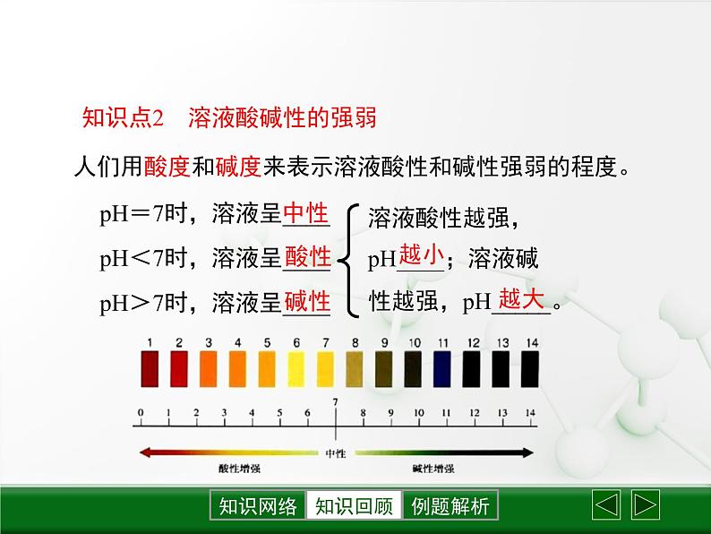 第7章 《溶液的酸碱性》复习课件第5页