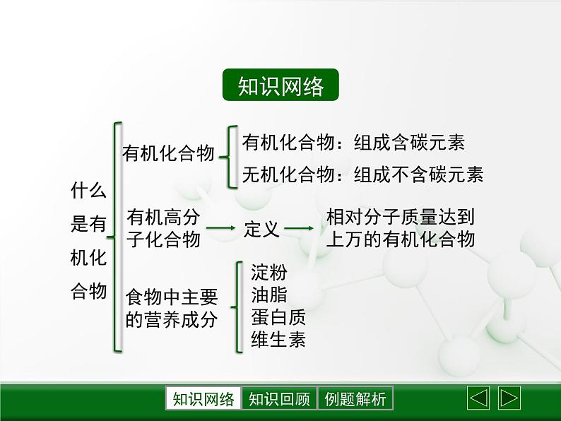 第8章 《什么是有机化合物》复习课件02