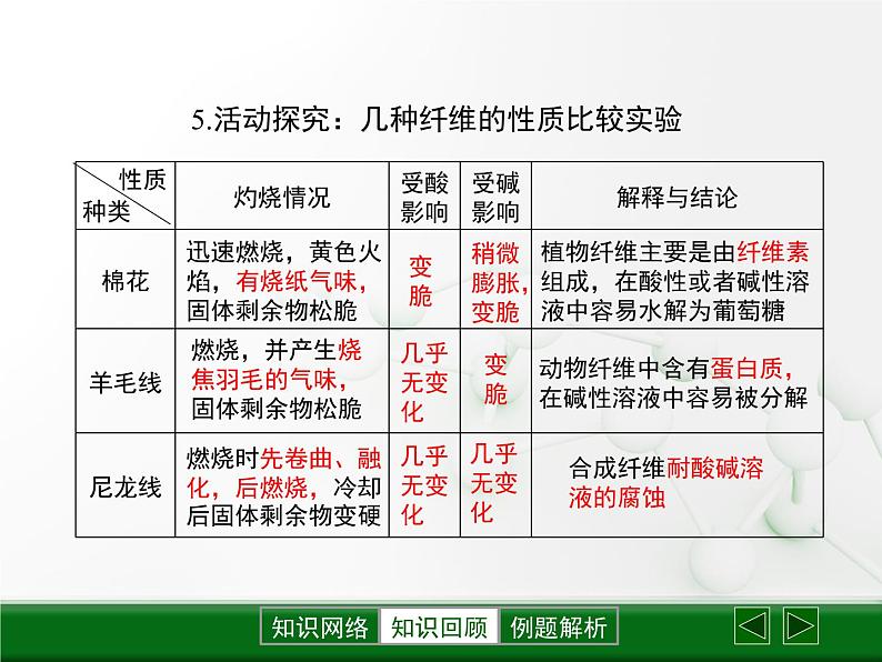 第9章 《新型材料的研制》复习课件08