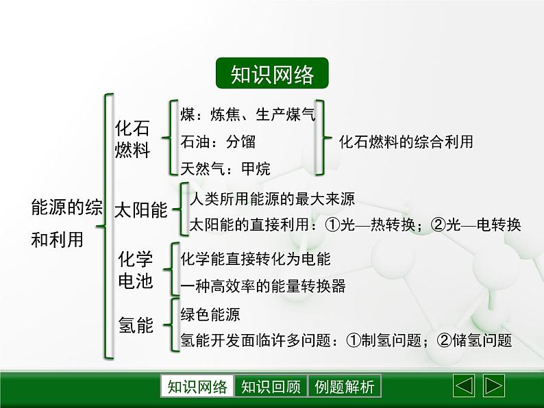 第9章 《能源的综合利用》复习课件02