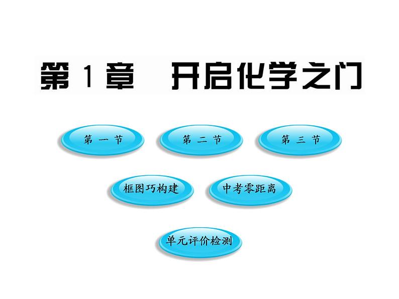 第1章 开启化学之门《开启化学之门》复习课件201