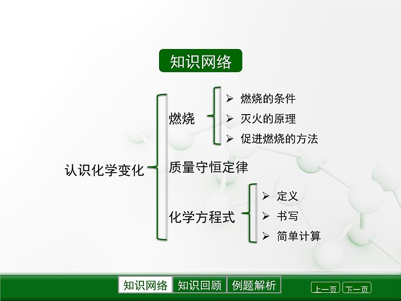 第4章《认识化学变化》复习课件第2页